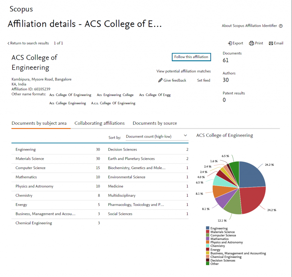 scopus